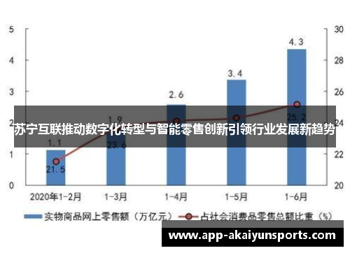 苏宁互联推动数字化转型与智能零售创新引领行业发展新趋势